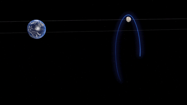 שער NRHO מסביב לירח