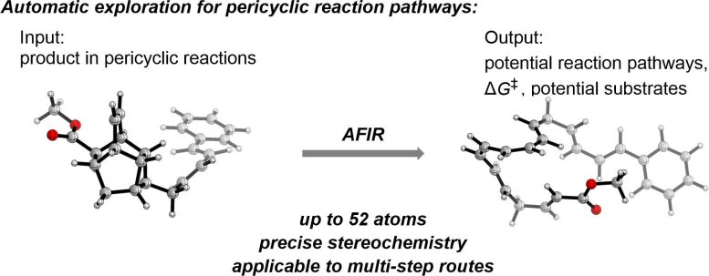 General Scheme for Generating Retrosynthetic Reaction Path Networks