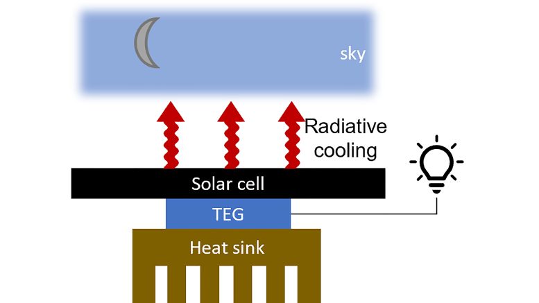 Generating Electricity at Night From Temperature Difference