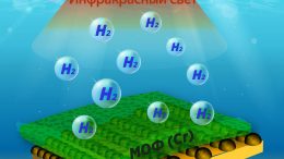 Generating Hydrogen from Salt and Polluted Water