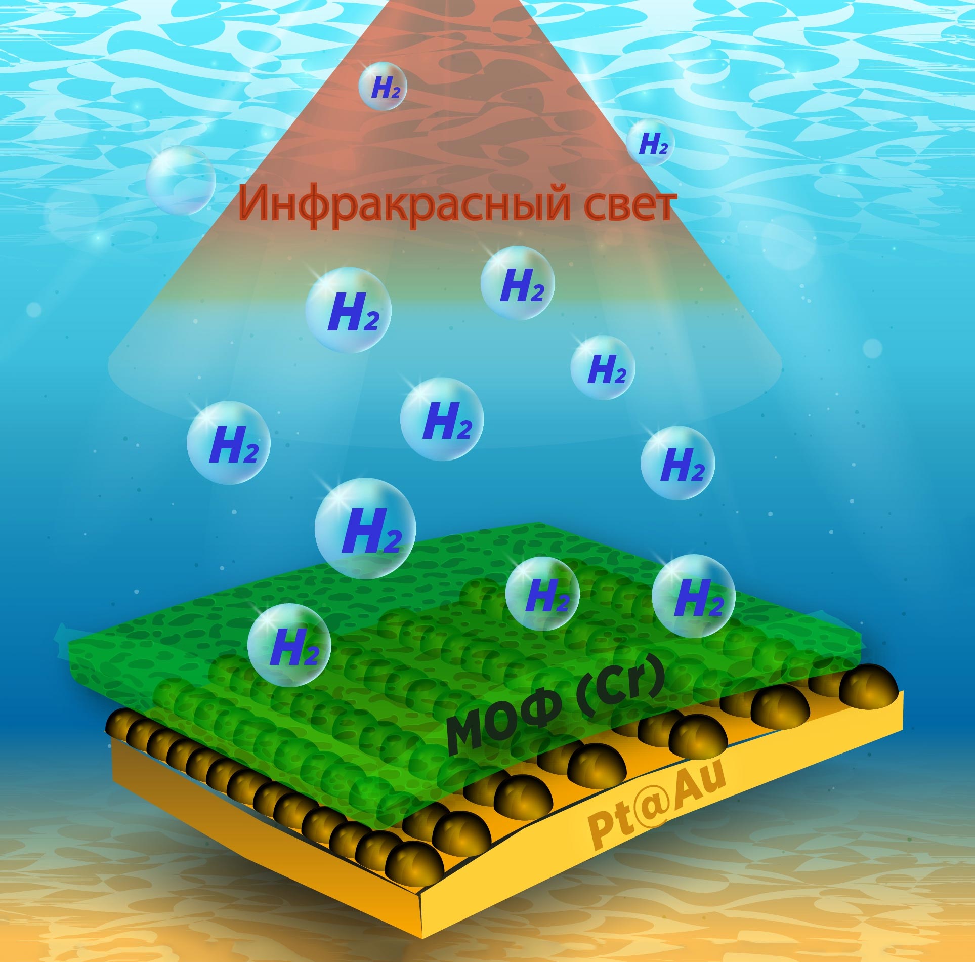 New Material Can Generate Hydrogen From Fresh, Salt, or Polluted Water by Exposure to Sunlight - SciTechDaily