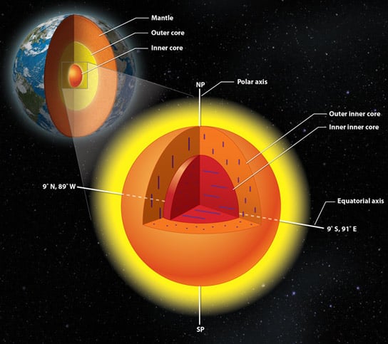 Geologists Unlock Mysteries of Earth's Inner Core