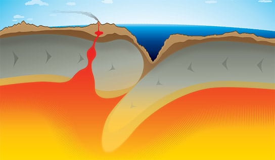 bombilla monitor Resolver Geophysicists Find Source Behind "Sudden" Tectonic Plate Movements