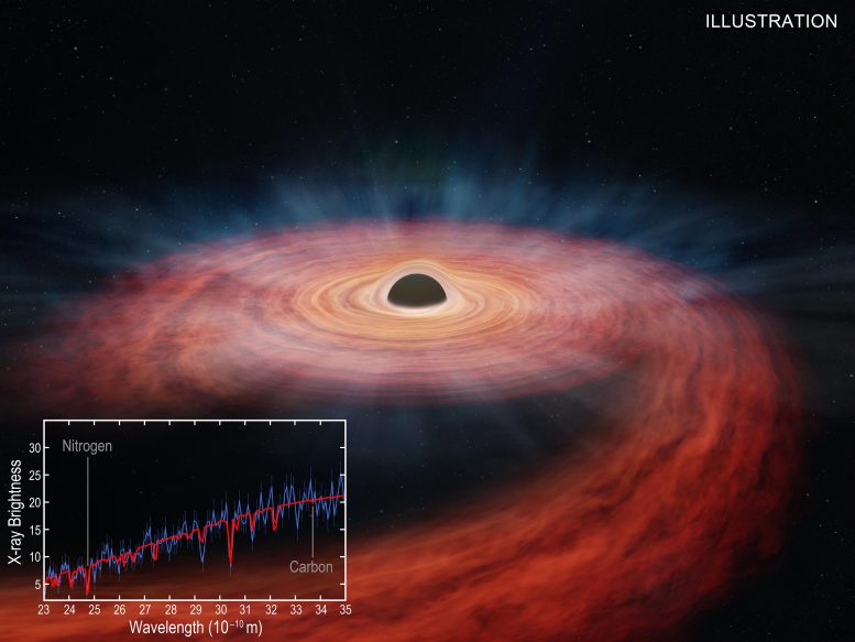 Un trou noir géant détruit un énorme encart de spectre stellaire