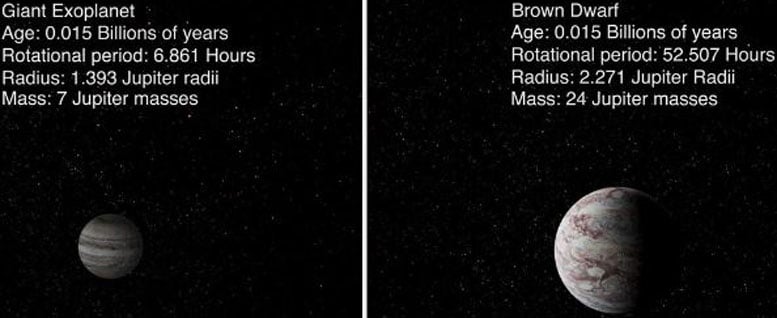 Giant Planets and Brown Dwarfs in the HR 8799 System