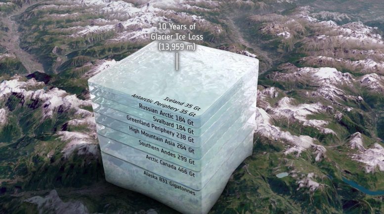 Glacier Ice Loss Visualized as a Cube