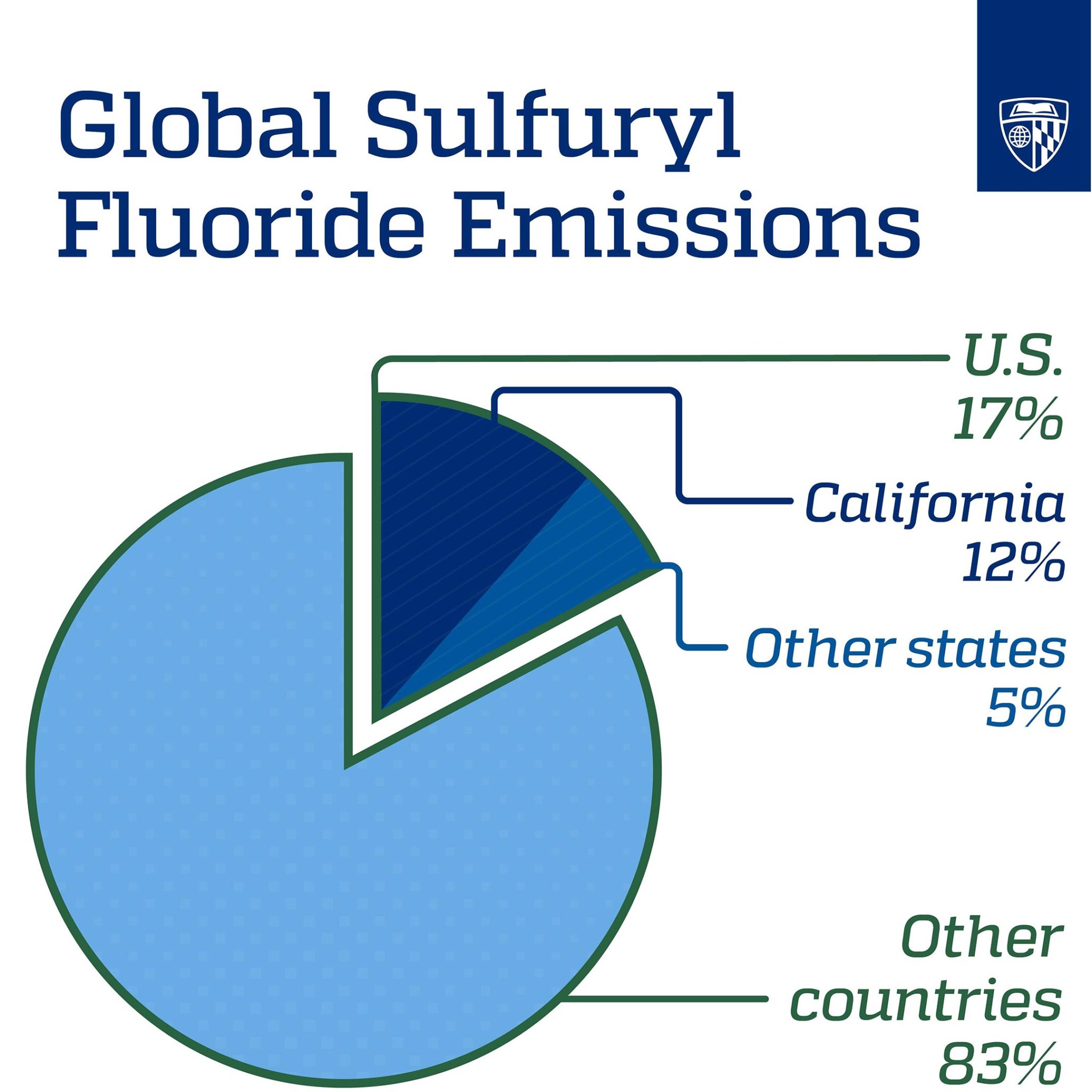 La menace climatique négligée de la Californie l'augmentation des