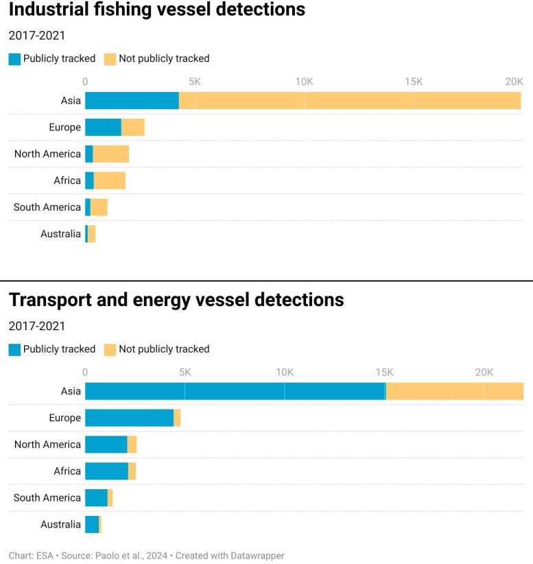Global Vessel Detections 2017 2021