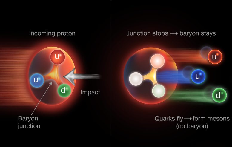 The “Glue” Inside Protons May Hold the Secret to Matter’s Identity