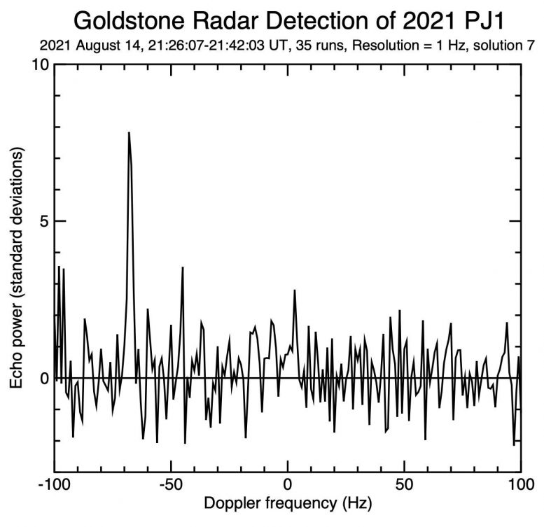 Goldstone Radar Detection Asteroid 2021 PJ1