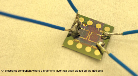 Graphene Has a Heat Dissipating Effect on Silicon Based Electronics