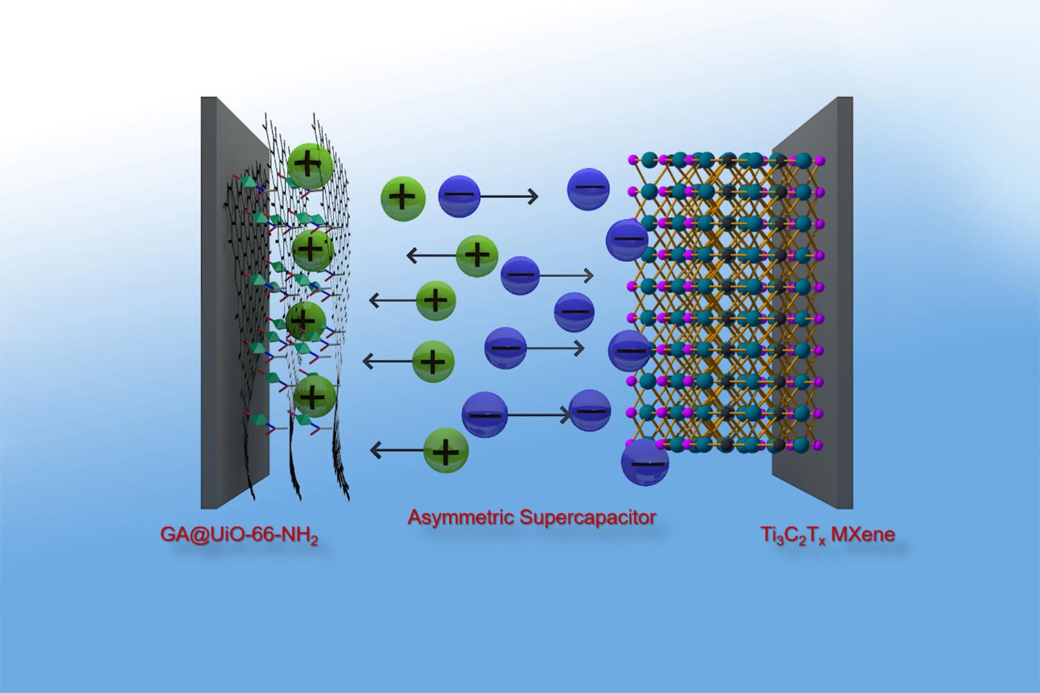 Graphene Hybrid MOF