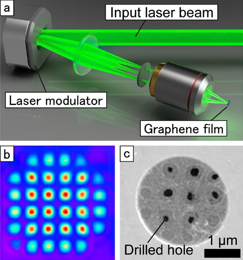 Graphene Laser Processing System Schematic