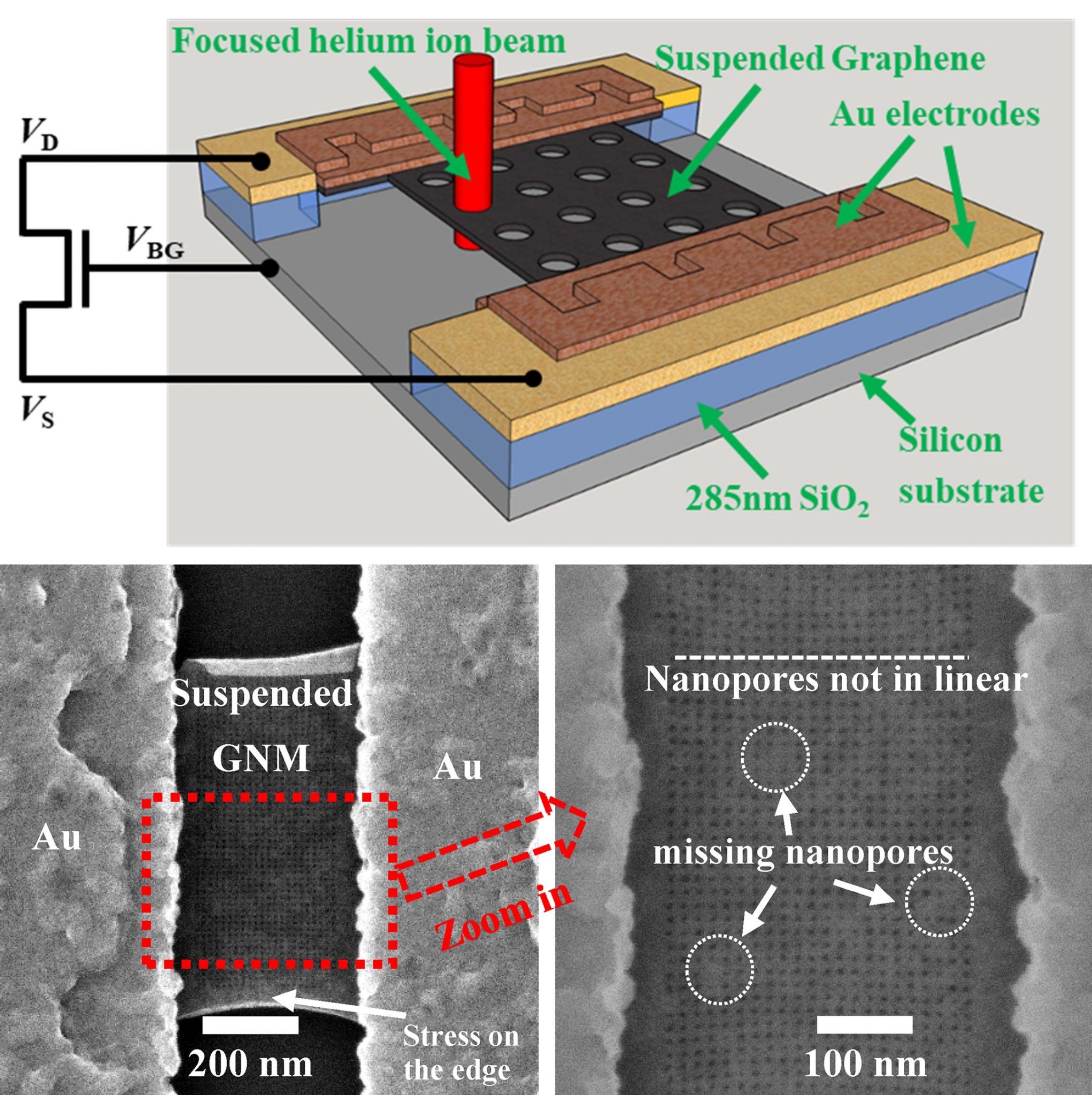 Graphene Nanomesh