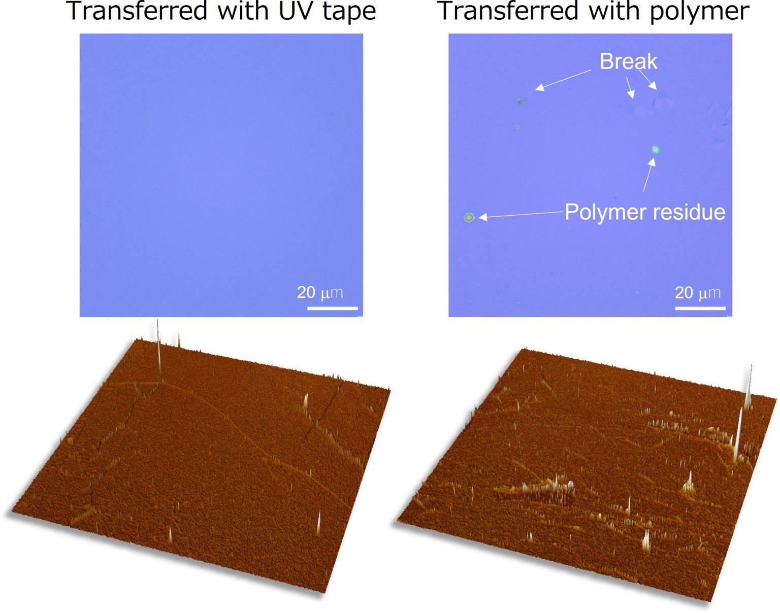 Graphene’s New Best Friend: UV Tape That Transfers Wonder Materials ...