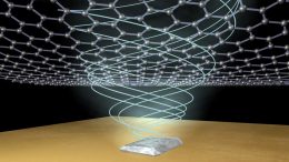 Graphene Tuneable Device
