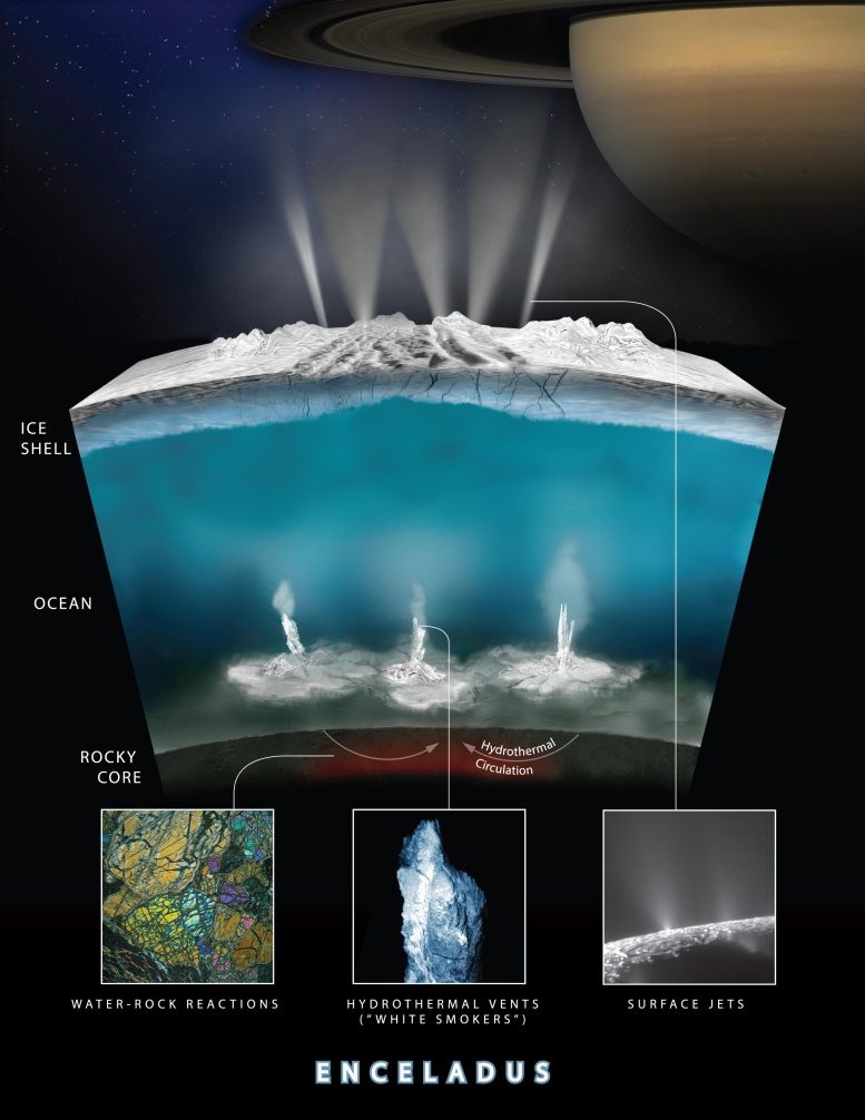 Graphic Depicting Putative Hydrothermal Vents at the Bottom of Enceladus’ Ocean
