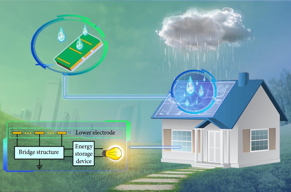 Triboelectric Nanogenerator – New Technology Successfully Harvests Electricity From Raindrops