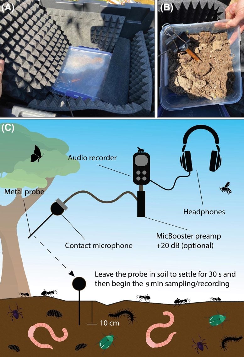 Graphical summary of floor acoustics