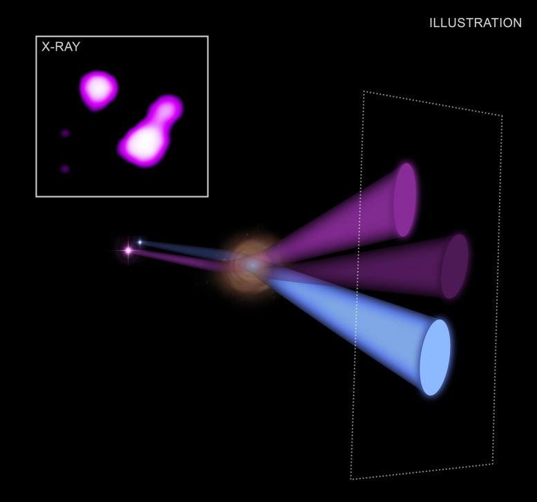 Gravitational Lensing Black Hole System