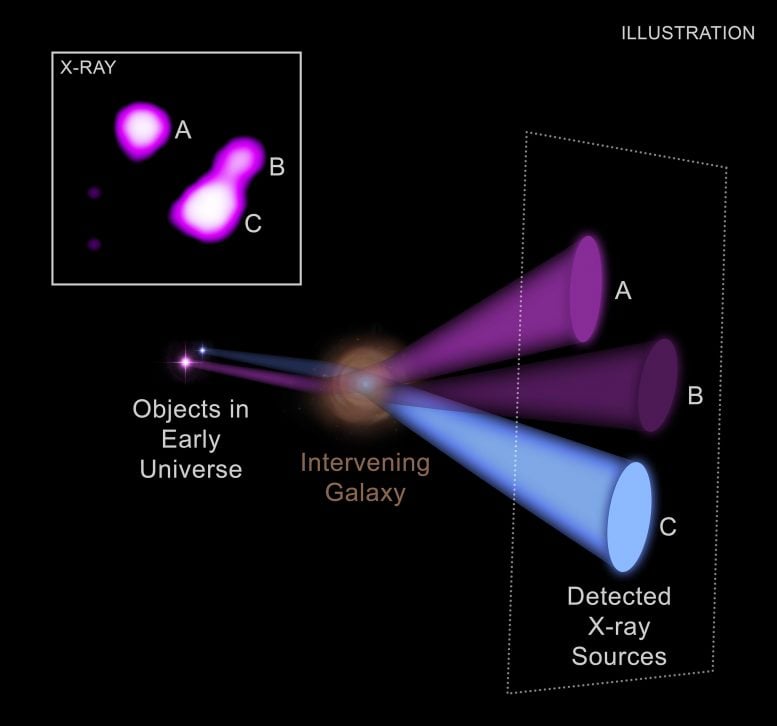 Gravitational Lensing Black Hole System Labeled