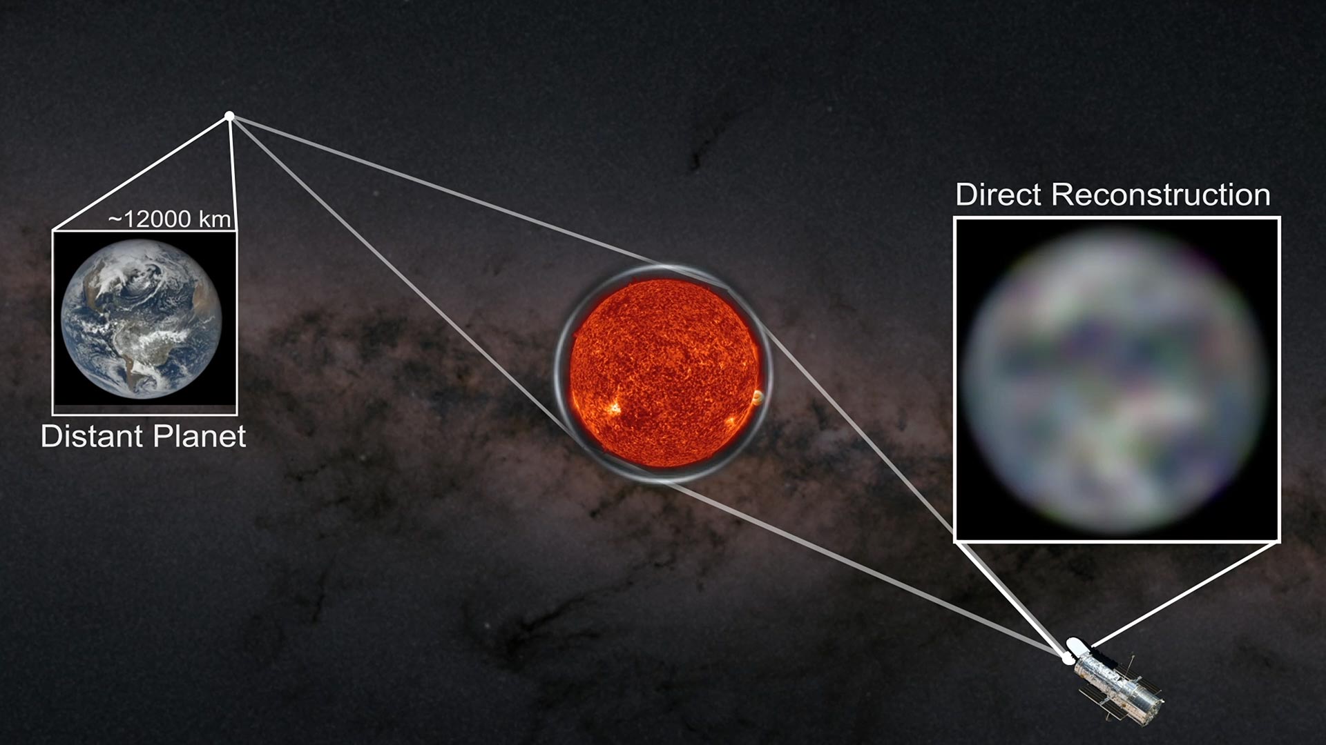 Το φουτουριστικό βαρυτικό τηλεσκόπιο του Στάνφορντ μπορεί να απεικονίσει εξωπλανήτες – 1.000 φορές ισχυρότερους από την τρέχουσα τεχνολογία