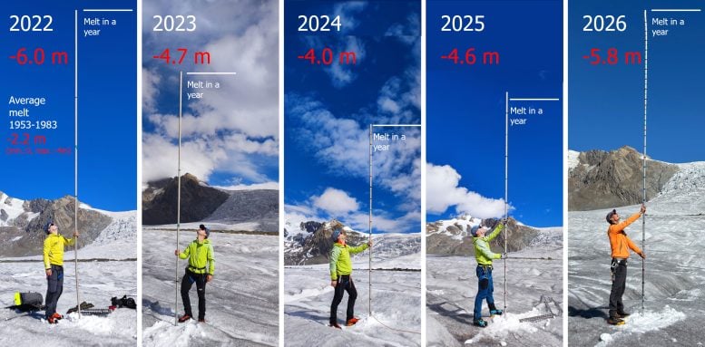 Great Aletsch Glacier Ice Loss 2022–2026