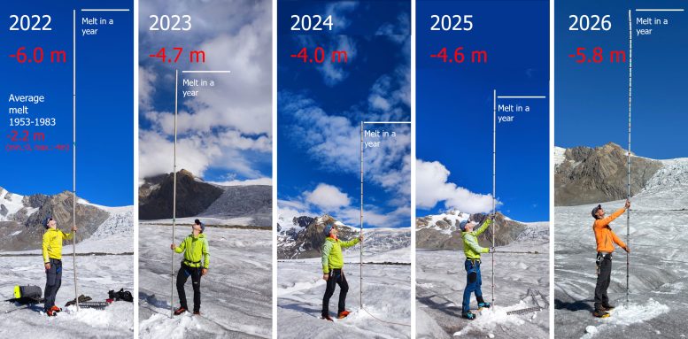 Great Aletsch Glacier Ice Loss 2022–2026