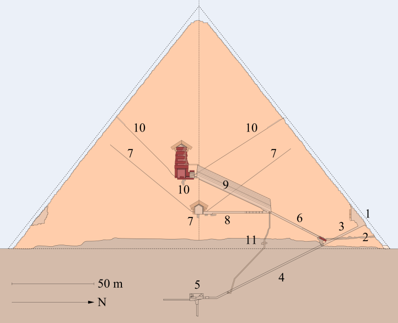 대 피라미드 계획