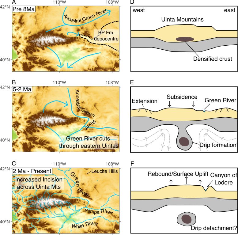 Green River Canyon Formation Diagrams