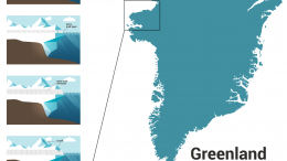 Greenland Melt Layer Illustration