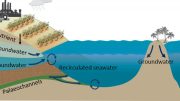 Groundwater Sources Entering Great Barrier Reef