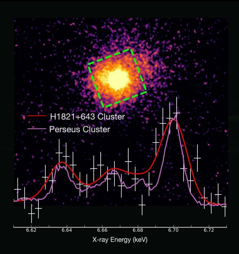 H1821+643 Galaxy Group X Ray Emission