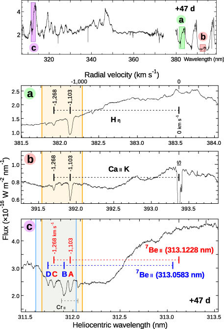 HDS Spectrum in UV Range
