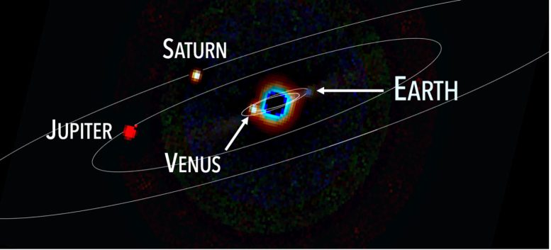 HWO View of Distant Solar System