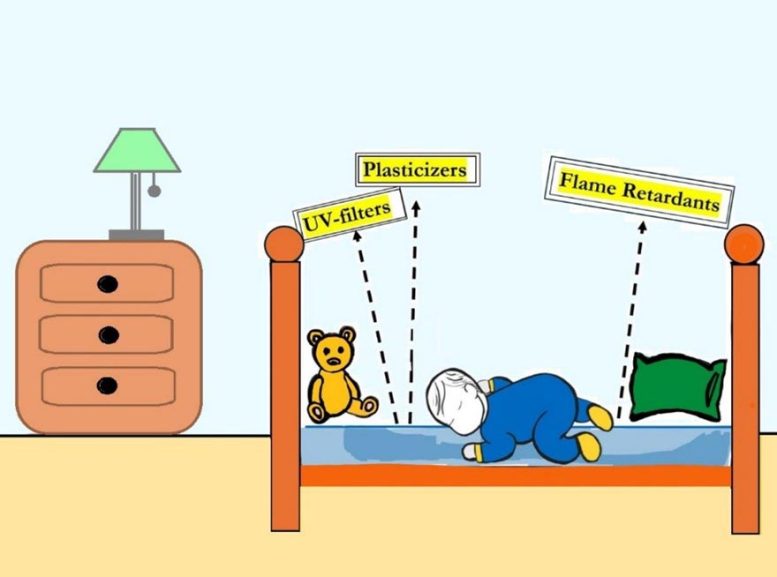 Harmful Chemicals Detected in Children’s Mattresses and Sleeping Environments