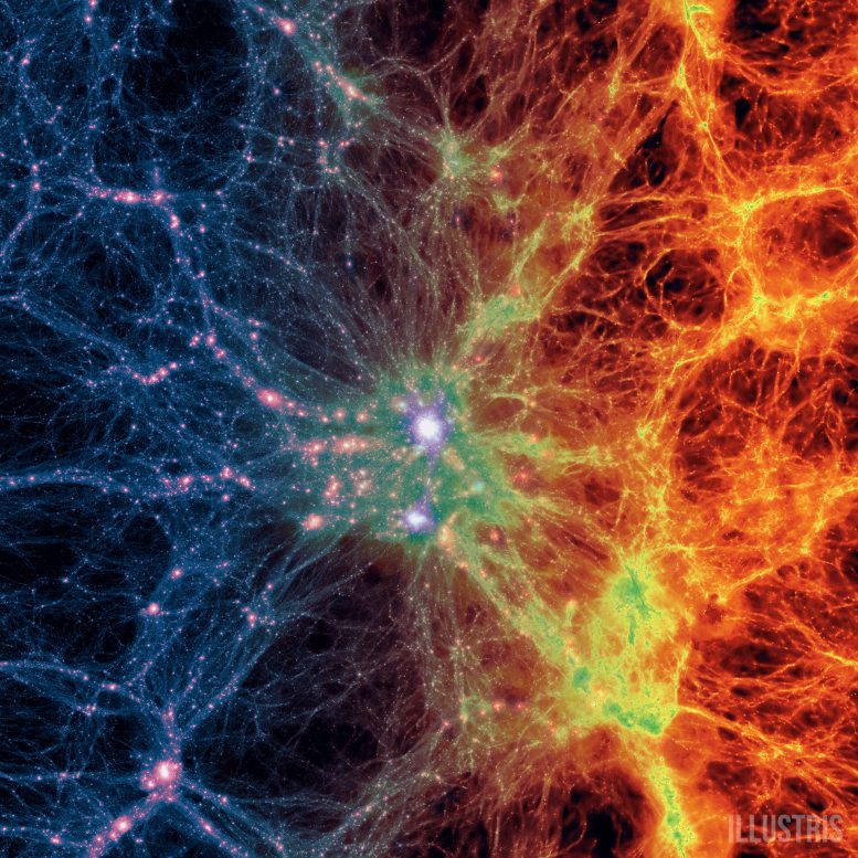 Harvard Astronomers Create First Realistic Virtual Universe 