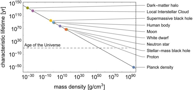 Hawking Like Radiation Graphic