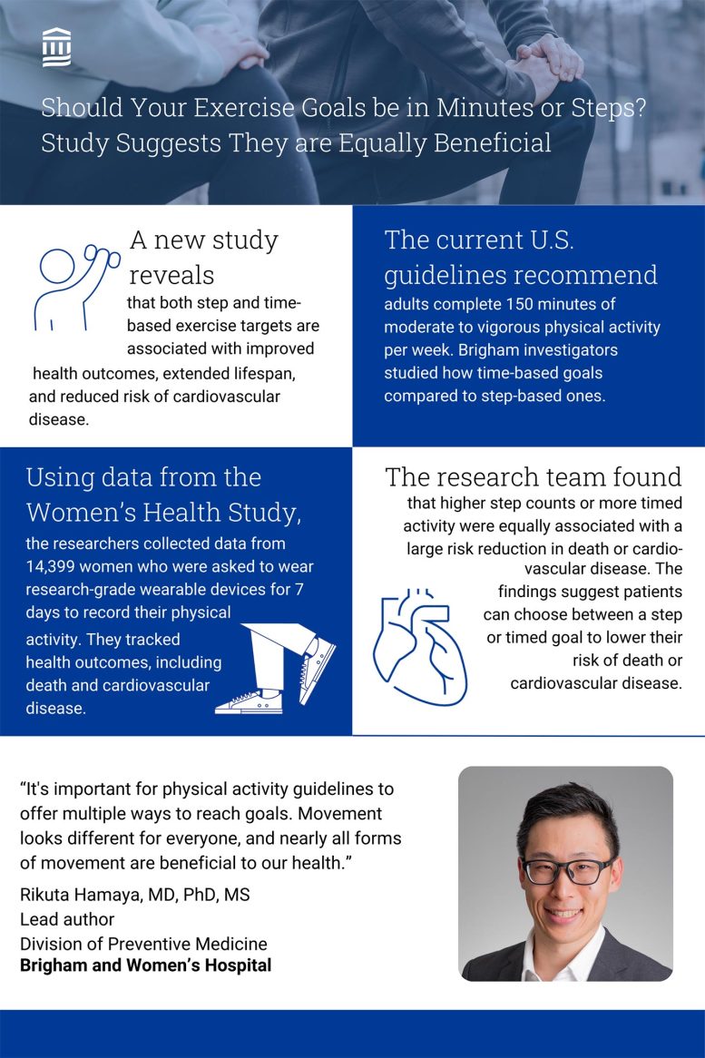 Health Metric Comparison Infographic