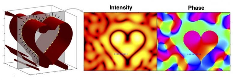 Heart-Shaped Phase Singularity Sheet