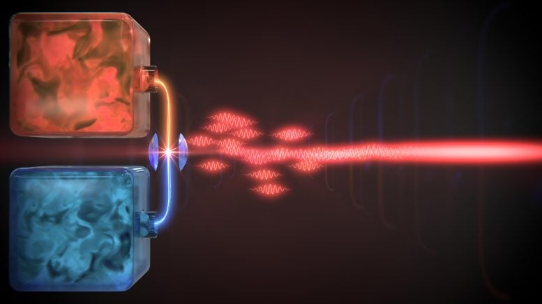 Heat Engine in Driven Dissipative Quantum System
