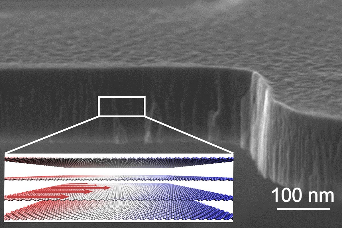 Graphite’s LiquidLike Pathway for Heat Dissipation in Electronics