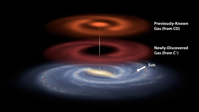 Herschel Discovers a Newfound Reservoir of Stellar Fuel