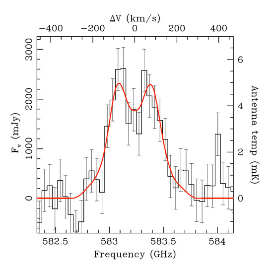 Herschel Spectrum of Galaxy S0901