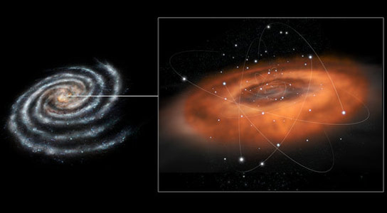 Herschel Views Hot Molecular-Gas at the Center of the Milky Way