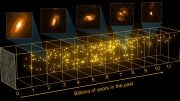 Herschel and Keck To Reveal Many Previously Unseen Starburst Galaxies