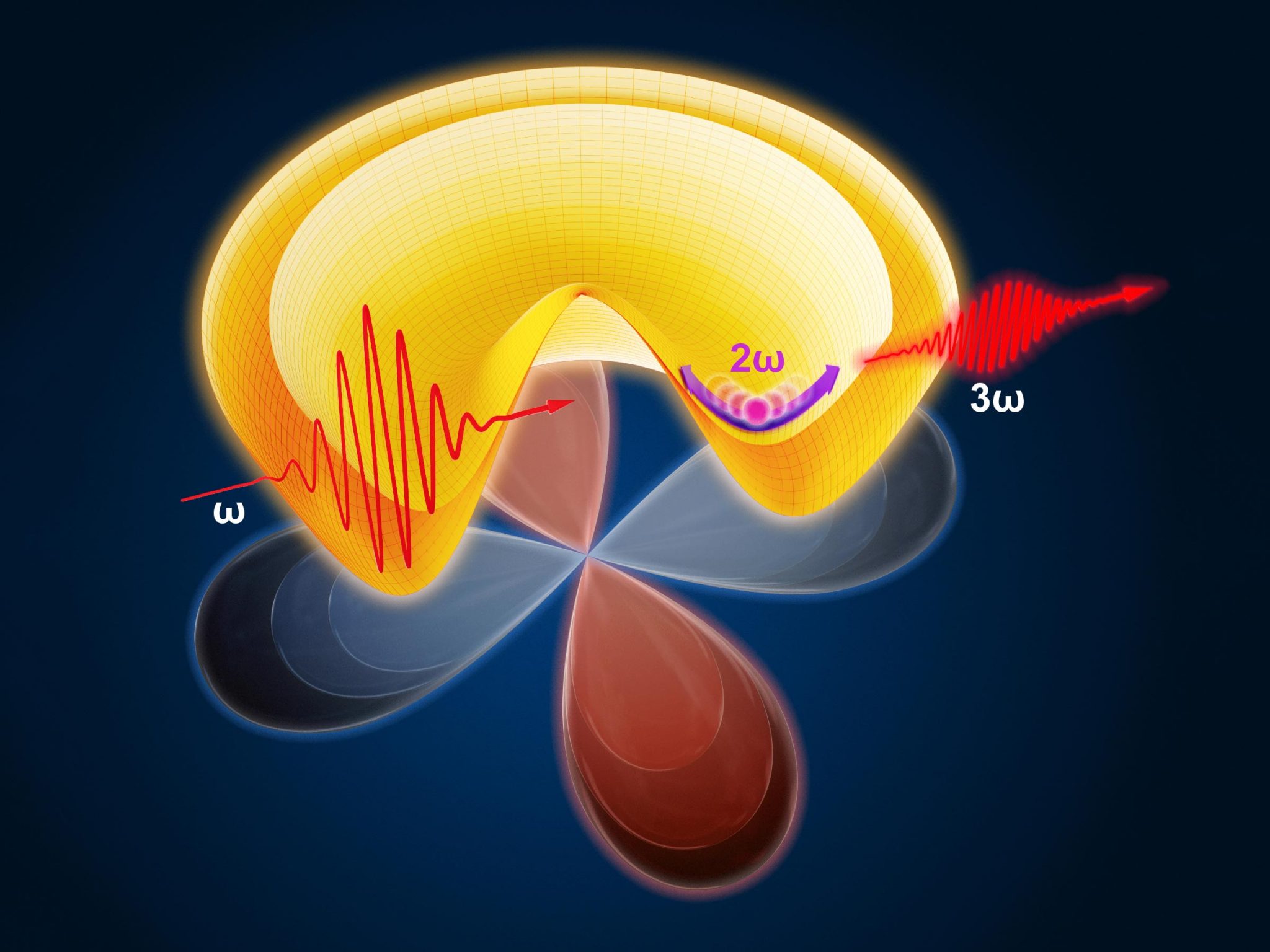 Higgs Spectroscopy