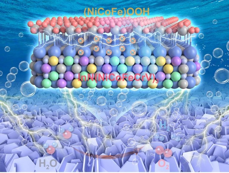 High Entropy Electrode Improves Efficiency of Green Hydrogen Production