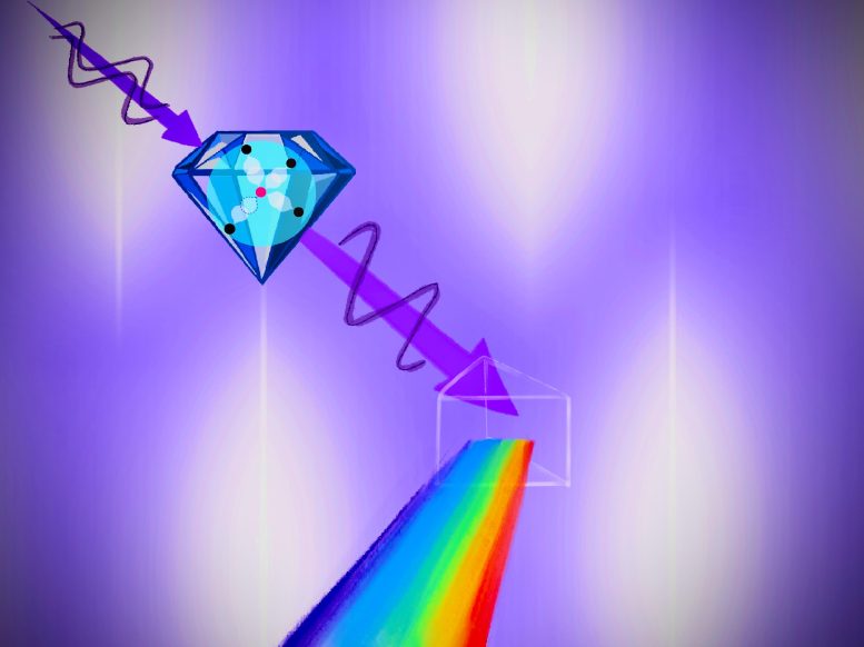 Highly Precise Optical Absorption Spectra of Diamond Reveal Ultra-Fine Splitting