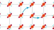 Hopping Electrons Toggle High-Temperature Superconductivity